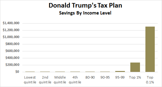 blog_trump_tax_plan_0.jpg