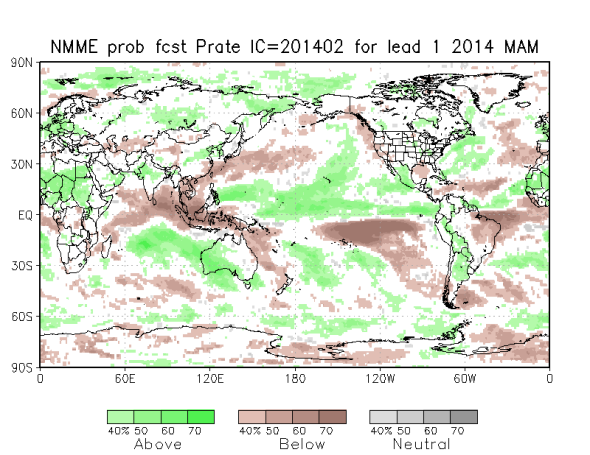 dry conditions