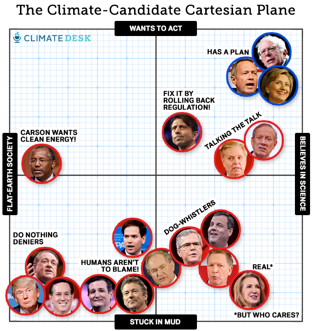 Political Candidate Comparison Chart