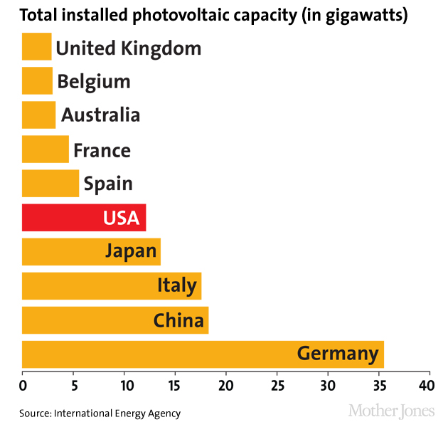 countries graph