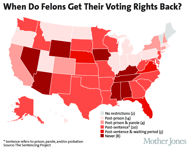 should felons be allowed to vote articles