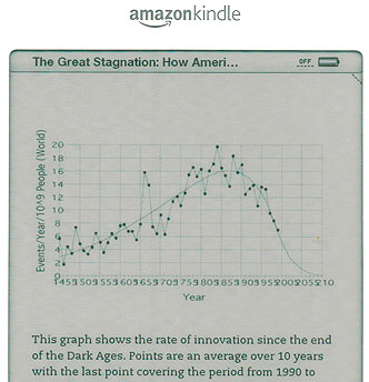 Kindle Charts