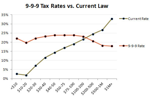 Data from Tax Policy Institute