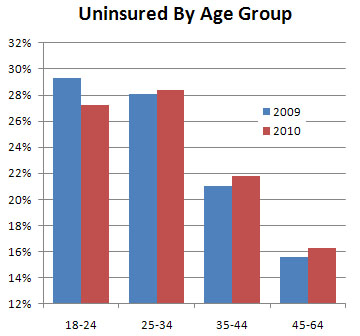 Affordable Care Act Chart