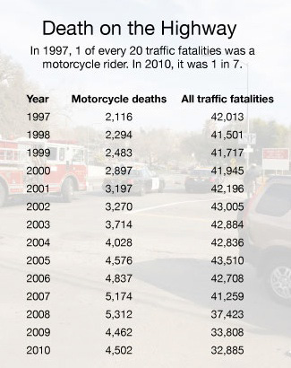 Source: National Highway Traffic Safety Information