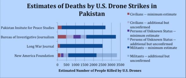 Legitim Ubrugelig sikkerhed The Drone Unknowns – Mother Jones