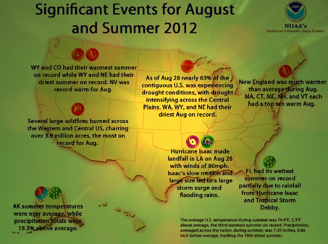 Crazy climate events, August 2012: NOAA | National Climate Data Center