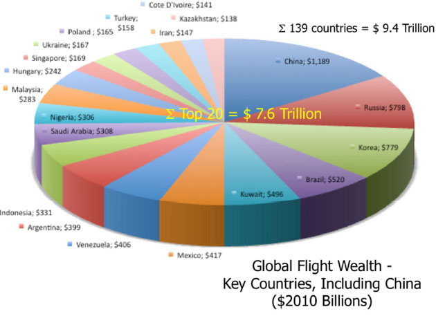 study-super-rich-hiding-21-trillion-in-offshore-tax-havens-mother-jones