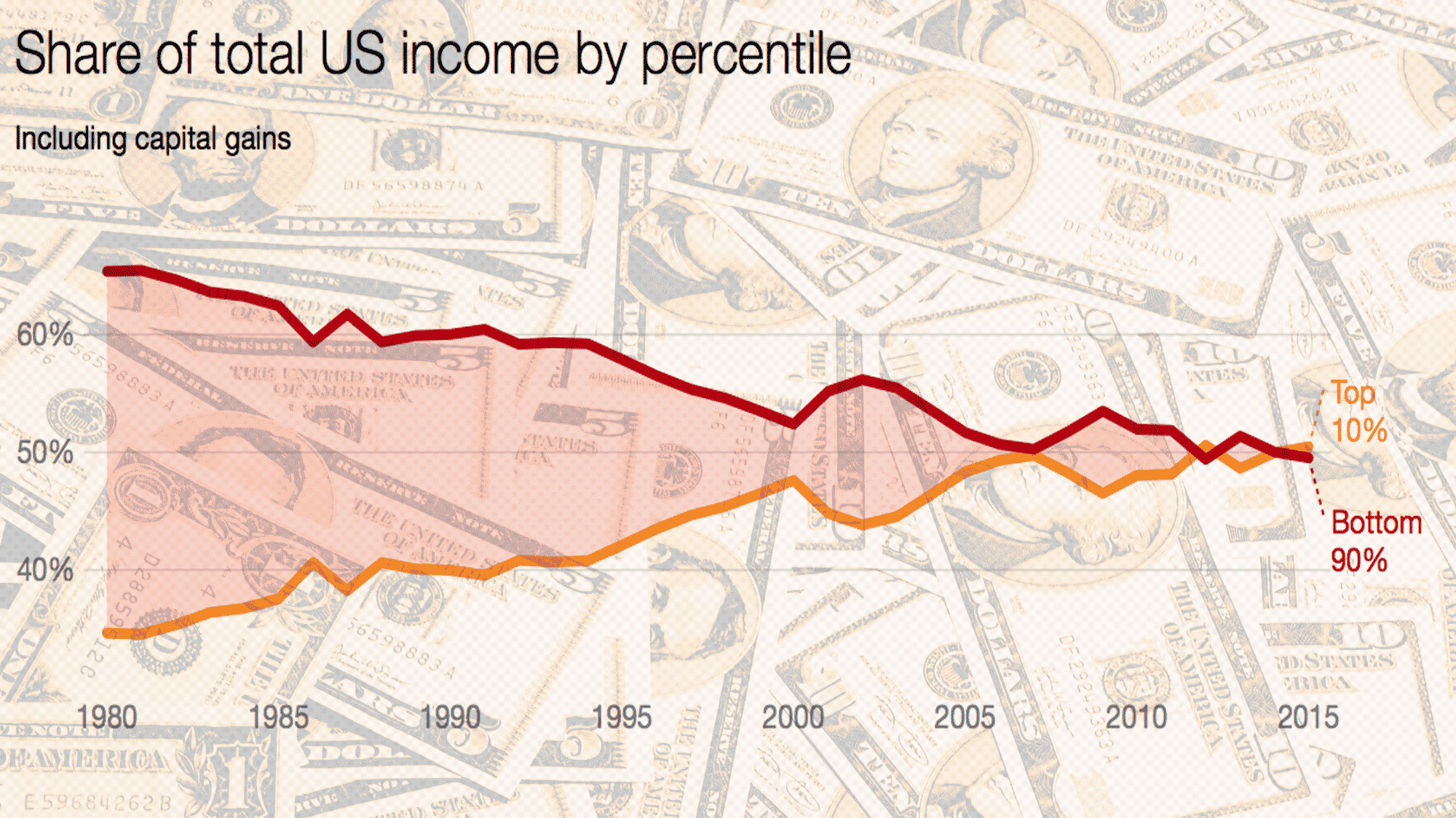 Nytimes Income Mobility Charts