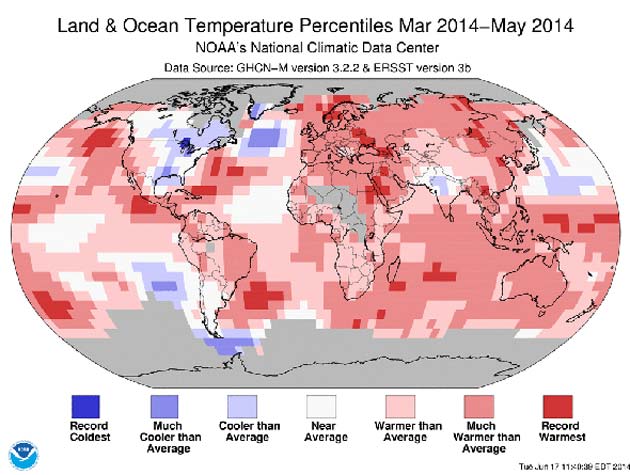 temperatures