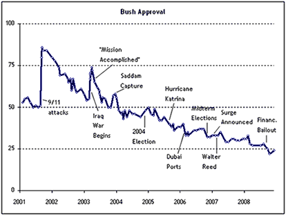 bush-approval.png