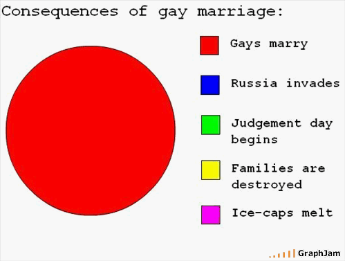 gaymarriage.gif