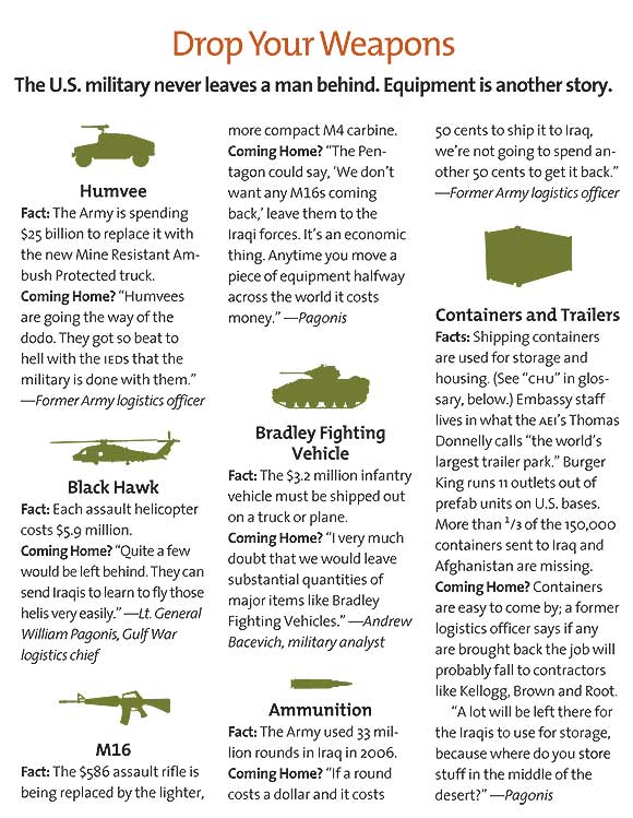 A chart detailing the position of (2008) presidential candidates on the war in Iraq.