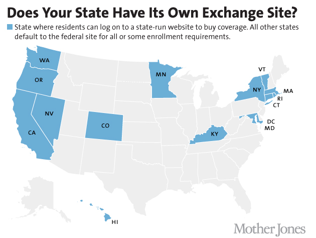 Map of states with their own exchange sites