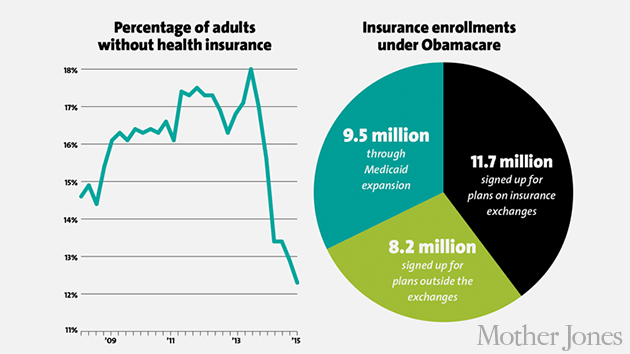 Obamacare Chart