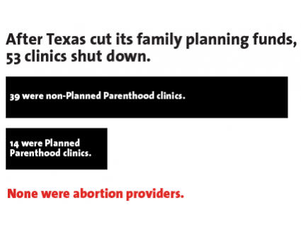 Planned Parenthood Birth Control Chart