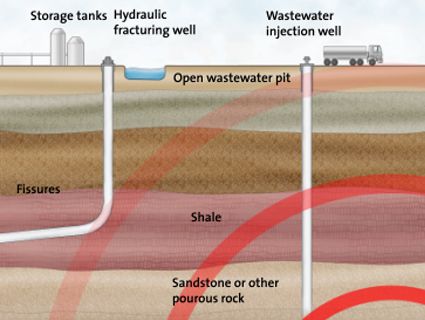 How Fracking Causes Earthquakes, the Animated GIF – Mother Jones