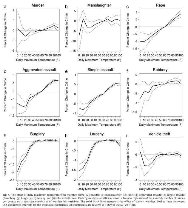 crime-temperature_charts