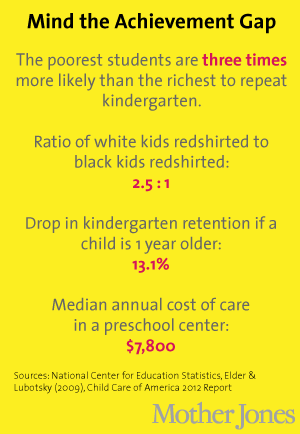 Redshirting stats