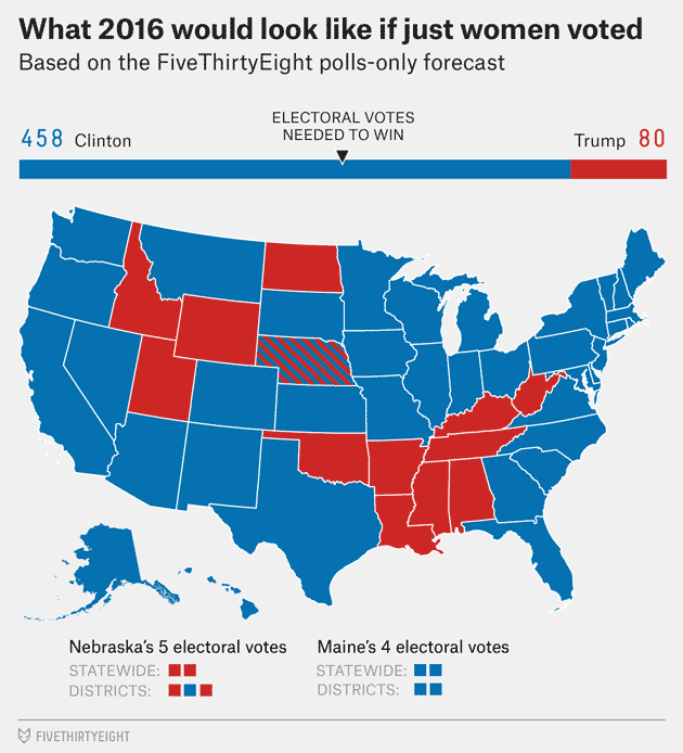 2016 Voter Turnout Chart