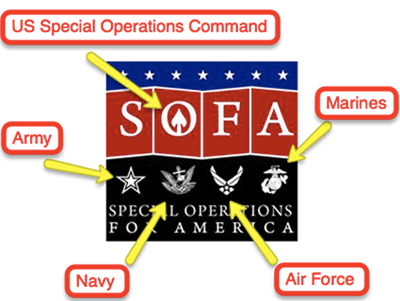 Anti Obama Group Caught Using Us Military Logos Without